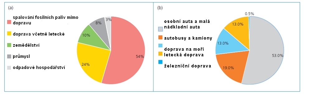 Dekarbonizace_obr3.jpg