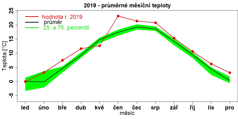 Tprum_mesicniprum_Spo_2019.jpg