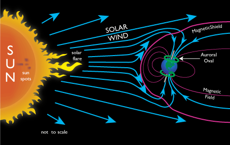 solar_wind.png