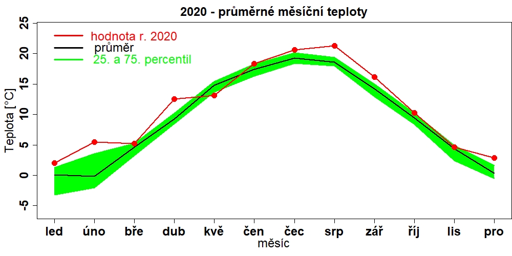Tprum_mesicniprum_Spo_2020.jpg