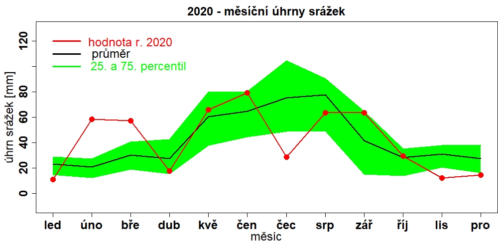 srazky_mesicni_Spo_2020.jpg