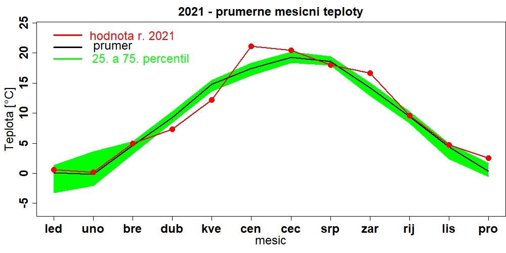 Tprum_mesicniprum_Spo_2021.jpg