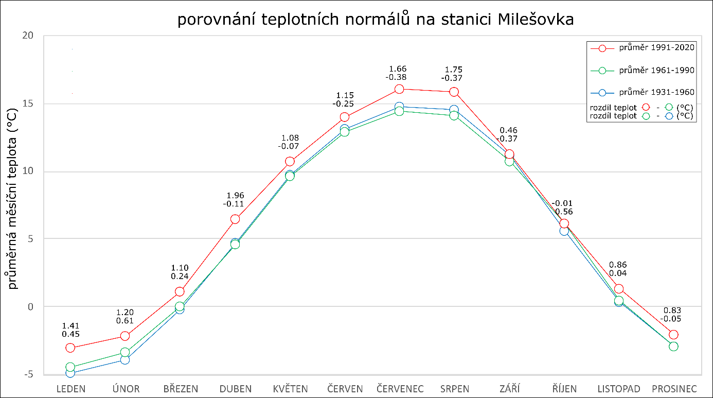 Milesovka_teploty.png