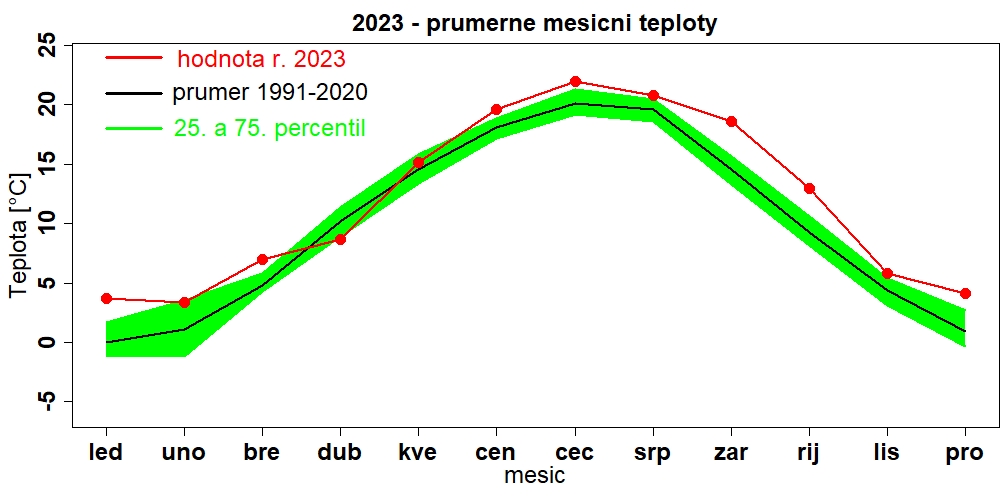 Tprum_mesicniprum_Spo_2023.jpg