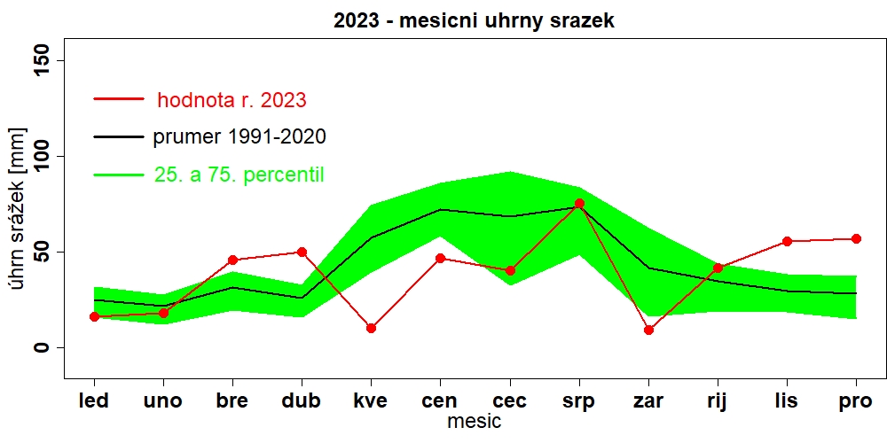 srazky_mesicni_Spo_2023.jpg