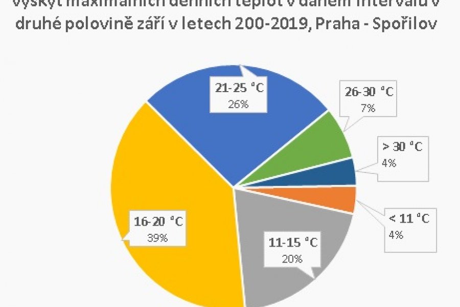 54c-teploty-zari-Sporilov.jpg