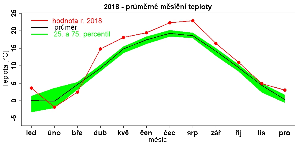Tprum_mesicniprum_Spo_2018.jpg