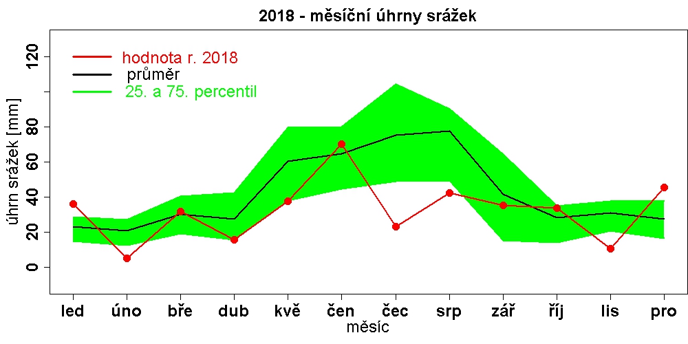 srazky_mesicni_Spo_2018.jpg